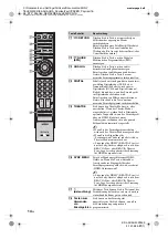 Предварительный просмотр 38 страницы Sony Bravia KDL-40Z5800 Operating Instructions Manual