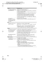 Предварительный просмотр 48 страницы Sony Bravia KDL-40Z5800 Operating Instructions Manual