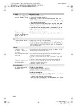 Предварительный просмотр 98 страницы Sony Bravia KDL-40Z5800 Operating Instructions Manual