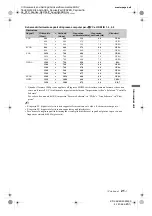 Предварительный просмотр 120 страницы Sony Bravia KDL-40Z5800 Operating Instructions Manual