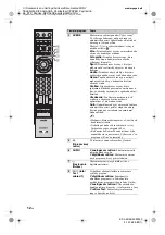 Предварительный просмотр 136 страницы Sony Bravia KDL-40Z5800 Operating Instructions Manual