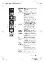 Предварительный просмотр 137 страницы Sony Bravia KDL-40Z5800 Operating Instructions Manual