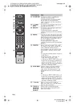 Предварительный просмотр 138 страницы Sony Bravia KDL-40Z5800 Operating Instructions Manual