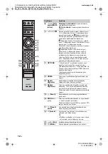 Предварительный просмотр 161 страницы Sony Bravia KDL-40Z5800 Operating Instructions Manual