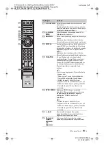 Предварительный просмотр 162 страницы Sony Bravia KDL-40Z5800 Operating Instructions Manual