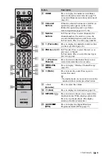 Preview for 19 page of Sony Bravia KDL-40ZX1 Operating Instructions Manual