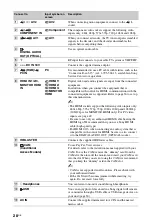 Preview for 28 page of Sony Bravia KDL-40ZX1 Operating Instructions Manual