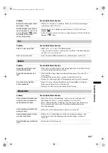 Preview for 83 page of Sony BRAVIA KDL-46V2500 Operating Instructions Manual