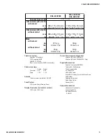 Preview for 5 page of Sony BRAVIA KDL-46V2500 Service Manual