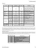 Preview for 11 page of Sony BRAVIA KDL-46V2500 Service Manual