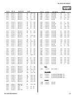 Preview for 83 page of Sony BRAVIA KDL-46V2500 Service Manual