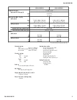 Preview for 5 page of Sony BRAVIA KDL-52V5100 Service Manual