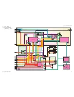 Preview for 25 page of Sony Bravia KDL-52W3000 Service Manual