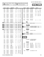 Preview for 218 page of Sony Bravia KDL-52W3000 Service Manual