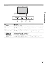 Предварительный просмотр 25 страницы Sony Bravia KDL-52WL130 Operating Instructions Manual