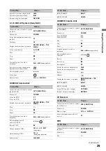 Предварительный просмотр 29 страницы Sony Bravia KDL-52WL130 Operating Instructions Manual