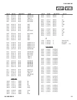 Preview for 95 page of Sony BRAVIA KDL-52XBR4 Service Manual