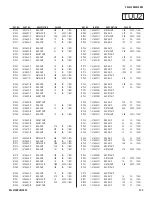 Preview for 133 page of Sony BRAVIA KDL-52XBR4 Service Manual