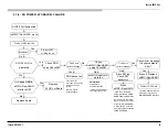 Preview for 28 page of Sony Bravia KDL-55W790B Service Manual