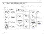 Preview for 30 page of Sony Bravia KDL-55W790B Service Manual