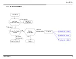 Preview for 51 page of Sony Bravia KDL-55W790B Service Manual