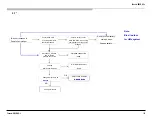 Preview for 119 page of Sony Bravia KDL-55W790B Service Manual