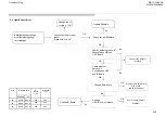 Preview for 208 page of Sony BRAVIA KDL-55W900A Service Manual