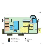 Preview for 24 page of Sony BRAVIA KDL-70XBR3 Service Manual