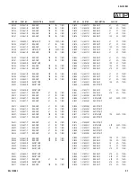 Preview for 91 page of Sony BRAVIA KDL-70XBR3 Service Manual