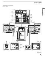 Preview for 17 page of Sony BRAVIA KDL-V32XBR1 Operating Instructions Manual