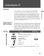 Preview for 19 page of Sony BRAVIA KDL-V32XBR1 Operating Instructions Manual