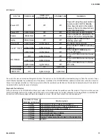 Preview for 11 page of Sony Bravia KDL-V32XBR2 Service Manual