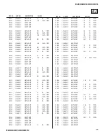 Preview for 93 page of Sony Bravia KF-42E200A Service Manual