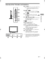 Preview for 91 page of Sony Bravia KLV-22BX300 Service Manual