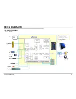 Предварительный просмотр 33 страницы Sony Bravia KLV-32BX350 Service Manual