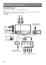 Предварительный просмотр 20 страницы Sony Bravia KLV-32R302F Operating Instructions Manual