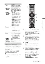 Предварительный просмотр 25 страницы Sony bravia klv-40x450a Operating Instruction