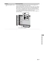 Предварительный просмотр 51 страницы Sony bravia klv-40x450a Operating Instruction