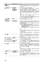 Предварительный просмотр 68 страницы Sony bravia klv-40x450a Operating Instruction