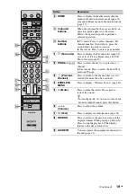 Предварительный просмотр 19 страницы Sony Bravia KLV-40ZX1 Operating Instructions Manual