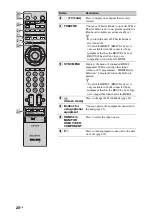 Предварительный просмотр 20 страницы Sony Bravia KLV-40ZX1 Operating Instructions Manual