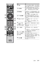 Предварительный просмотр 65 страницы Sony Bravia KLV-40ZX1 Operating Instructions Manual