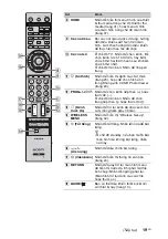 Предварительный просмотр 155 страницы Sony Bravia KLV-40ZX1 Operating Instructions Manual