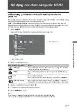 Preview for 167 page of Sony Bravia KLV-40ZX1 Operating Instructions Manual