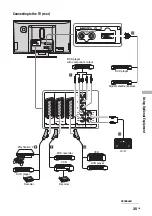 Предварительный просмотр 35 страницы Sony BRAVIA KLV-W40A10E Operating Instructions Manual