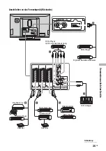 Предварительный просмотр 75 страницы Sony BRAVIA KLV-W40A10E Operating Instructions Manual