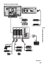 Предварительный просмотр 117 страницы Sony BRAVIA KLV-W40A10E Operating Instructions Manual