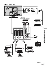 Предварительный просмотр 157 страницы Sony BRAVIA KLV-W40A10E Operating Instructions Manual