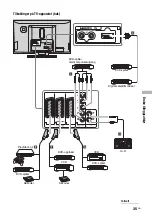 Preview for 197 page of Sony BRAVIA KLV-W40A10E Operating Instructions Manual