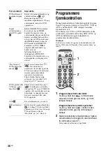 Preview for 198 page of Sony BRAVIA KLV-W40A10E Operating Instructions Manual